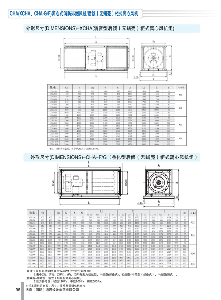 PDF樣本-洛森(國際)170524中文17版-P096-CHA離心式消防排煙風(fēng)機／后傾（無(wú)蝸殼）柜式離心風(fēng)機（過(guò)濾型）-尺寸_1.jpg