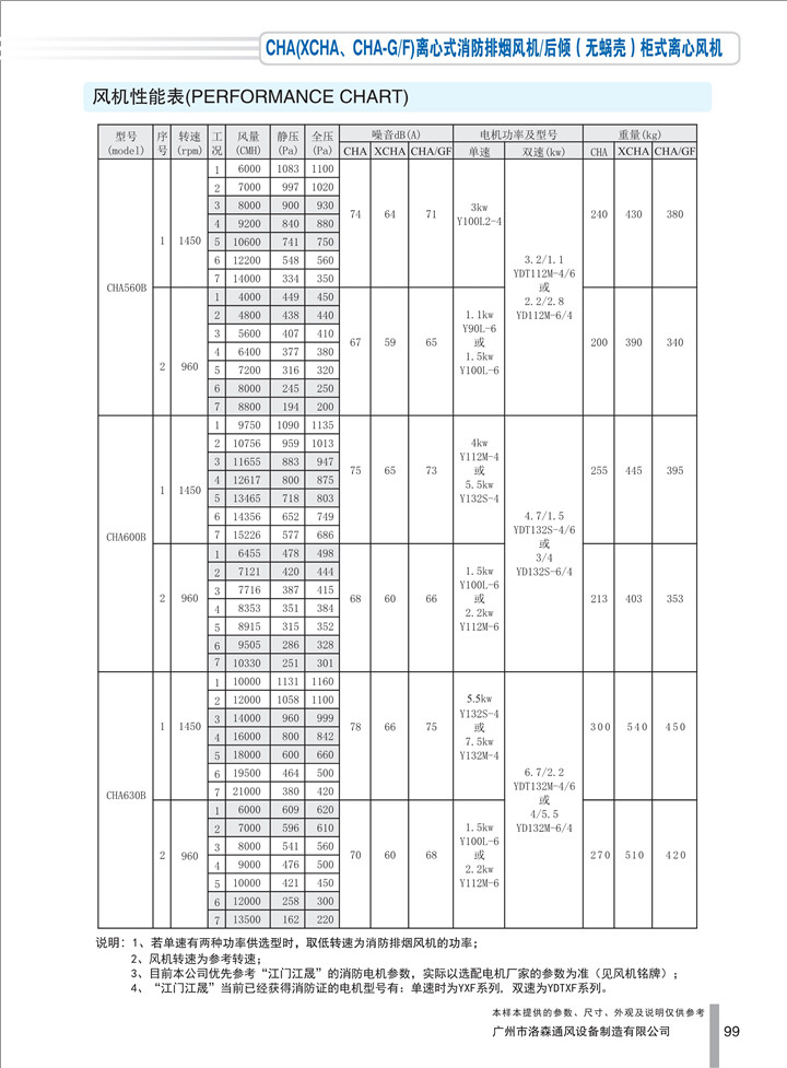 PDF樣本-洛森(國際)170524中文17版-P099-CHA離心式消防排煙風(fēng)機／后傾（無(wú)蝸殼）柜式離心風(fēng)機-560-630參數_1.jpg