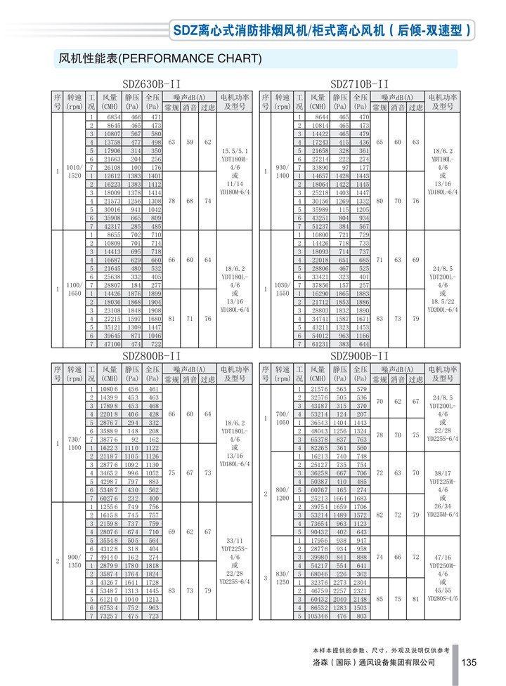 PDF樣本-洛森(國際)170524中文17版-P135-SDZ離心式消防排煙風(fēng)機／柜式離心風(fēng)機（后傾-雙速型）-630-900參數_1.jpg