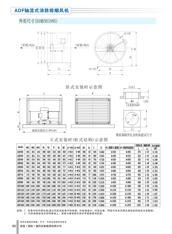 PDF樣本-洛森(國際)170524中文17版-P080-ADF軸流式消防排煙風(fēng)機-尺寸_1.jpg