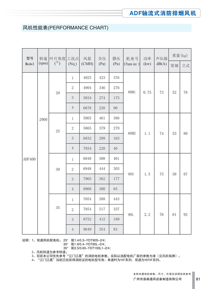 PDF樣本-洛森(國際)170524中文17版-P081-ADF軸流式消防排煙風(fēng)機-400參數_1.jpg
