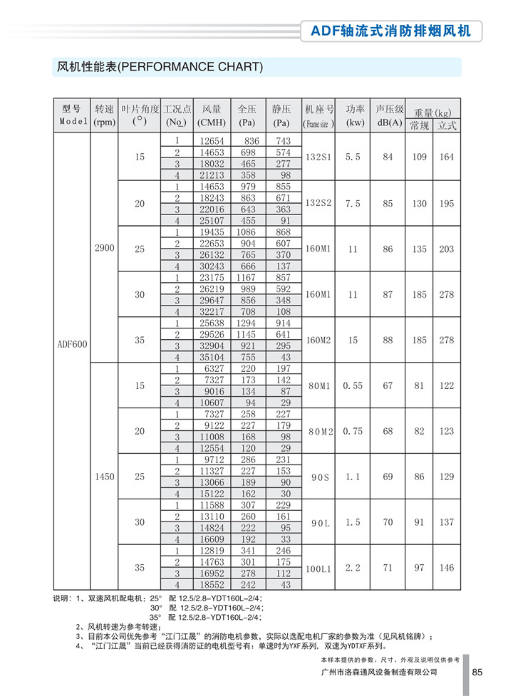 PDF樣本-洛森(國際)170524中文17版-P085-ADF軸流式消防排煙風(fēng)機-600參數_1.jpg