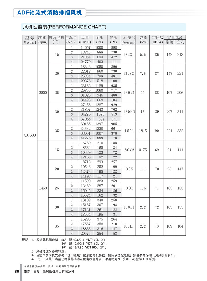 PDF樣本-洛森(國際)170524中文17版-P086-ADF軸流式消防排煙風(fēng)機-630參數_1.jpg