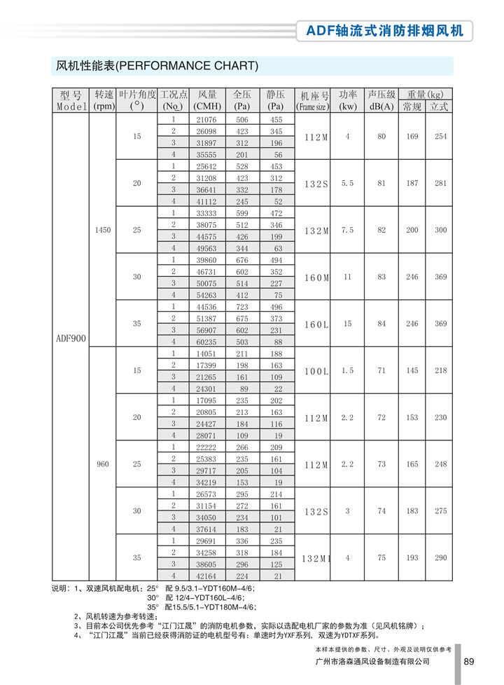 PDF樣本-洛森(國際)170524中文17版-P089-ADF軸流式消防排煙風(fēng)機-900參數_1.jpg