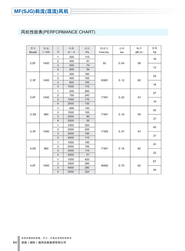 PDF樣本-洛森(國際)170524中文17版-P064-MF（SJG）斜流（混流）風(fēng)機-參數_1.jpg