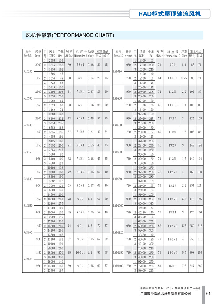 PDF樣本-洛森(國際)170524中文17版-P061-RAD柜式屋頂軸流風(fēng)機-參數_1.jpg