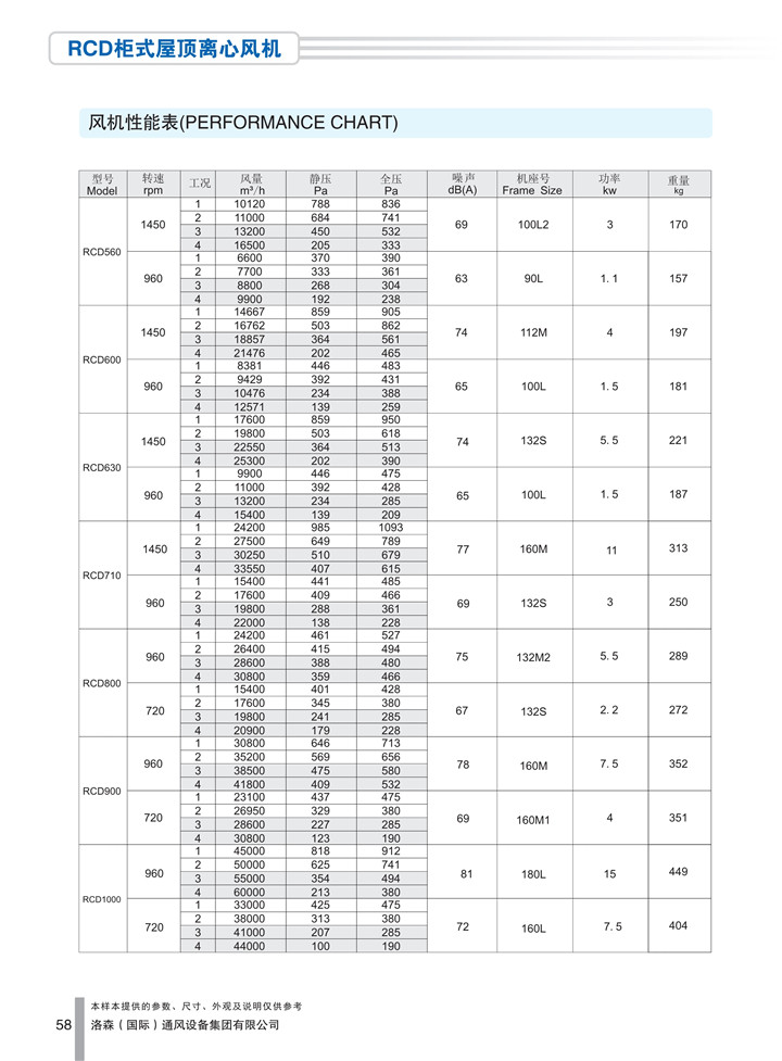 PDF樣本-洛森(國際)170524中文17版-P058--RCD柜式屋頂離心風(fēng)機-參數_1.jpg