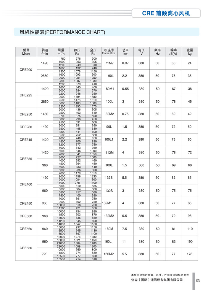 PDF樣本-洛森(國際)170524中文17版-P023-CRE前傾離心風(fēng)機-參數_1.jpg