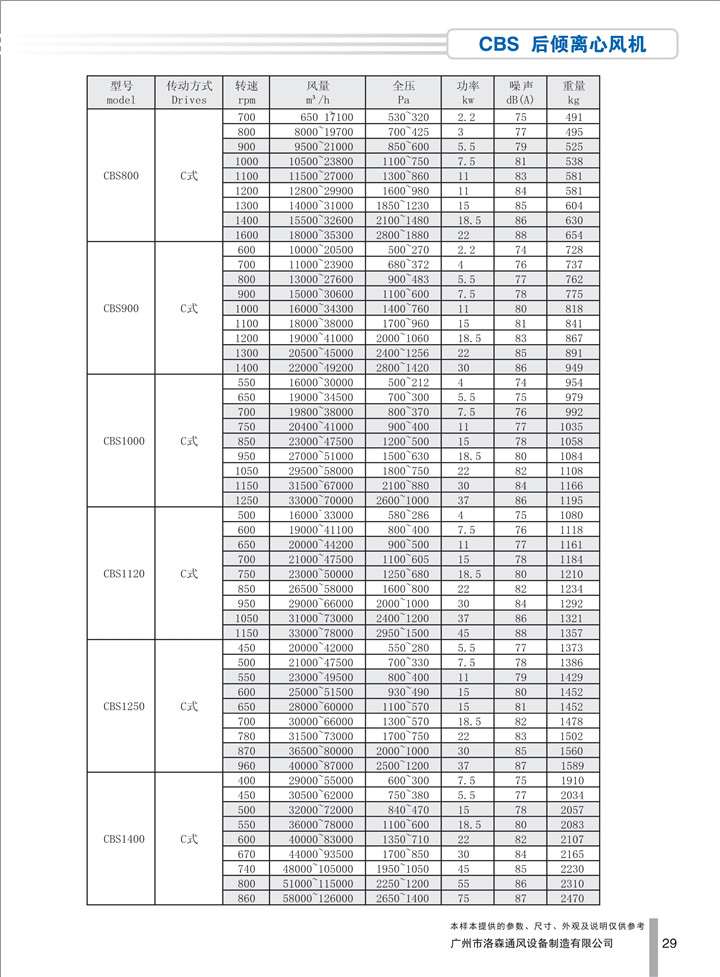 PDF樣本-洛森(國際)170524中文17版-P029-CBS后傾離心風(fēng)機-參數_1.jpg