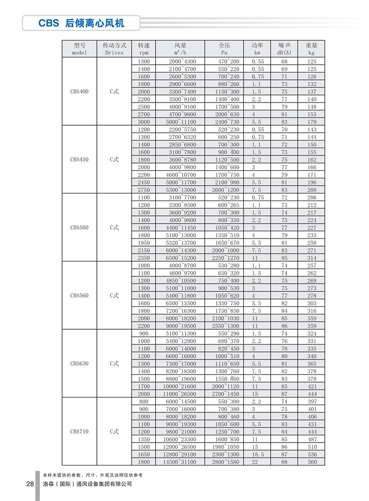 PDF樣本-洛森(國際)170524中文17版-P028-CBS后傾離心風(fēng)機-參數_1.jpg