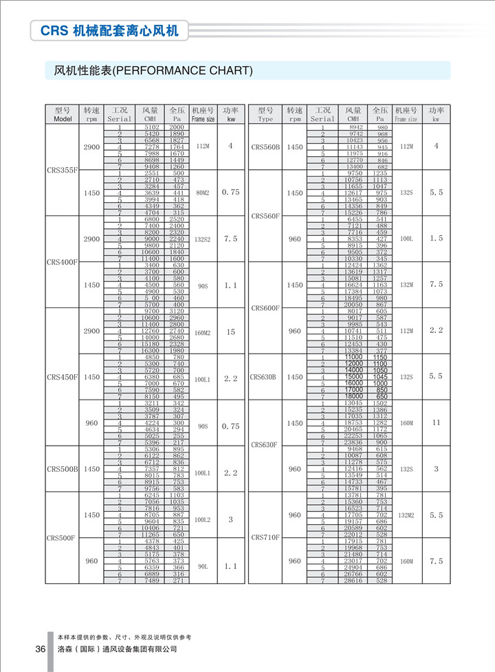 PDF樣本-洛森(國際)170524中文17版-P036-CRS機械配套離心風(fēng)機-參數_1.jpg