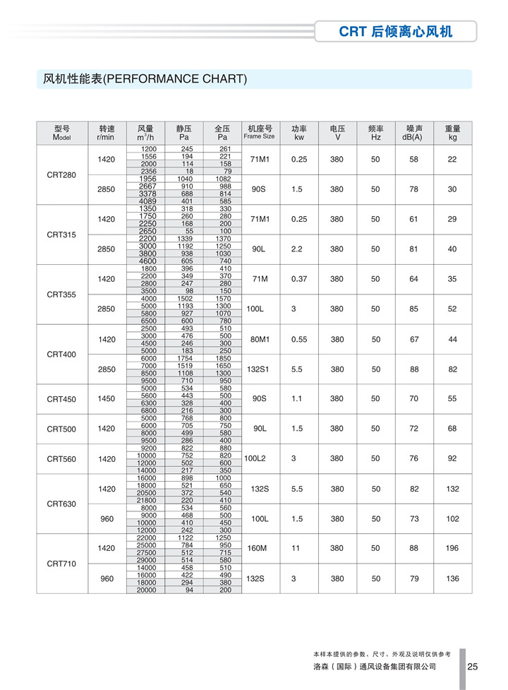 PDF樣本-洛森(國際)170524中文17版-P025-CRT后傾離心風(fēng)機-參數_1.jpg