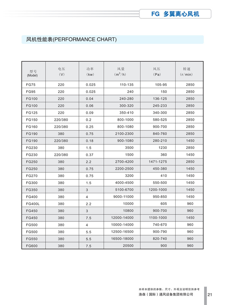 PDF樣本-洛森(國際)170524中文17版-P021-FG多翼離心風(fēng)機-參數_1.jpg