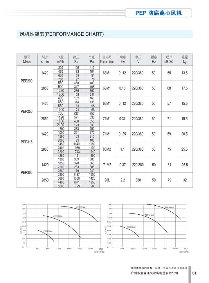 PDF樣本-洛森(國際)170524中文17版-P031-PEP防腐離心風(fēng)機-參數_1.jpg