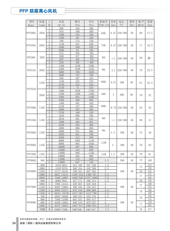 PDF樣本-洛森(國際)170524中文17版-P034-PFP防腐離心風(fēng)機-參數_1.jpg