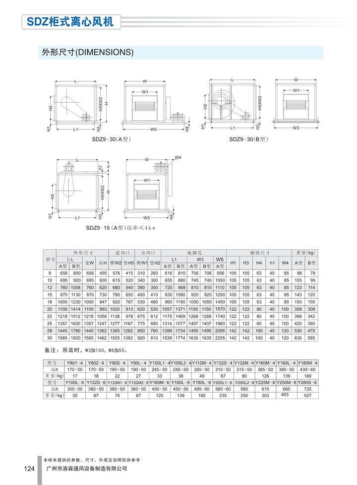 PDF樣本-洛森(國際)170524中文17版-P124-SDZ柜式離心風(fēng)機（英制型）-尺寸_1.jpg