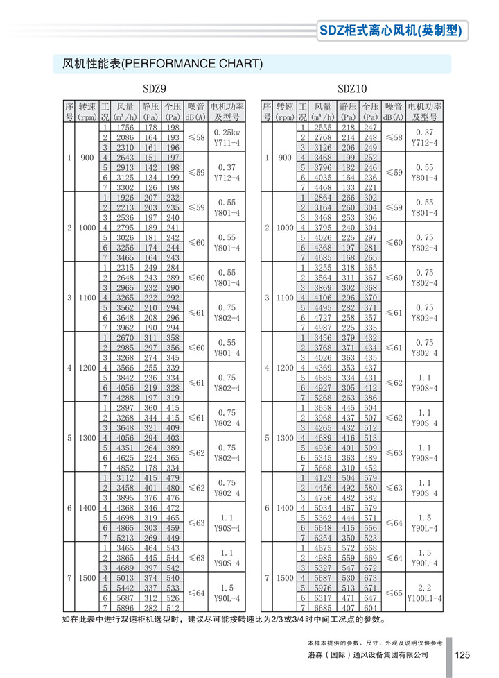 PDF樣本-洛森(國際)170524中文17版-P125-SDZ柜式離心風(fēng)機（英制型）-參數_1.jpg