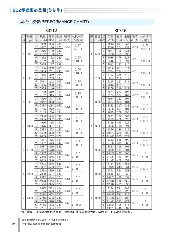 PDF樣本-洛森(國際)170524中文17版-P126-SDZ柜式離心風(fēng)機（英制型）-參數_1.jpg
