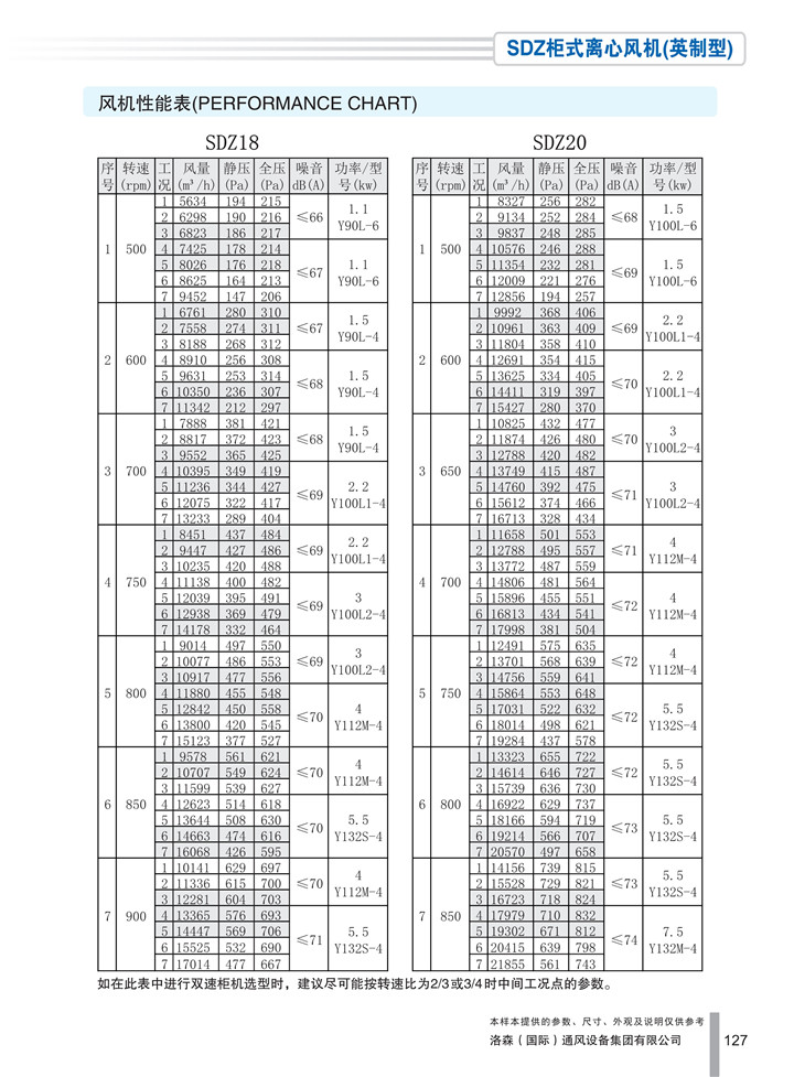 PDF樣本-洛森(國際)170524中文17版-P127-SDZ柜式離心風(fēng)機（英制型）-參數_1.jpg