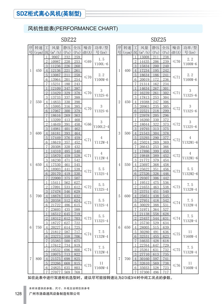 PDF樣本-洛森(國際)170524中文17版-P128-SDZ柜式離心風(fēng)機（英制型）-參數_1.jpg