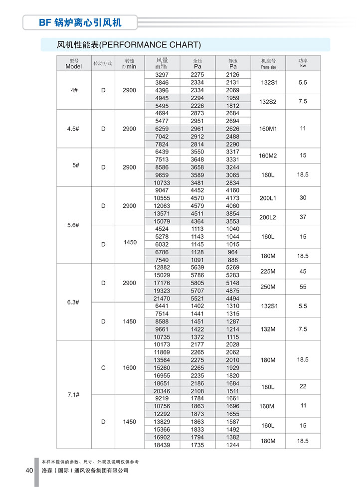 PDF樣本-洛森(國際)170524中文17版-P040-BF鍋爐離心引風(fēng)機-參數_1.jpg