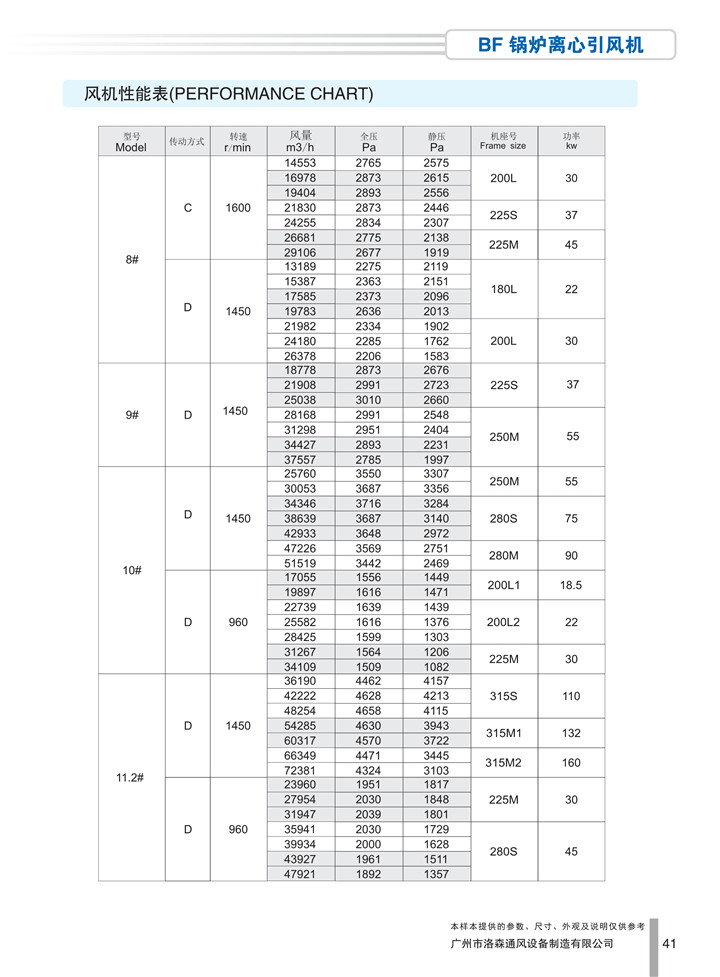 PDF樣本-洛森(國際)170524中文17版-P041-BF鍋爐離心引風(fēng)機-參數_1.jpg
